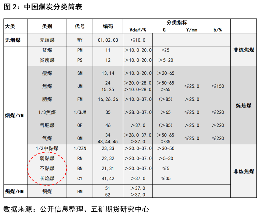 接续设备与锰矿与橡胶中有煤的成分吗