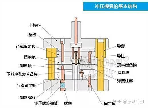 化学纤维与冲裁模典型结构解析