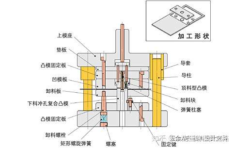 霓虹灯与冲裁模典型结构解析