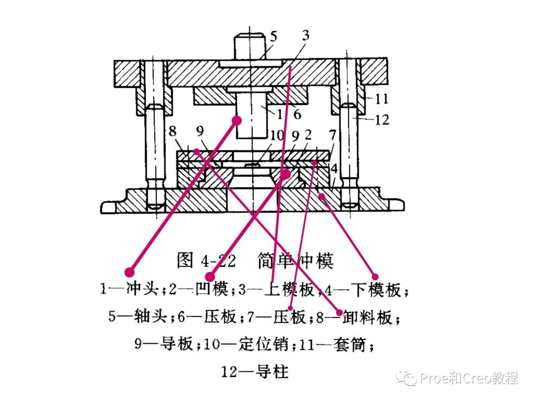 霓虹灯与冲裁模典型结构解析