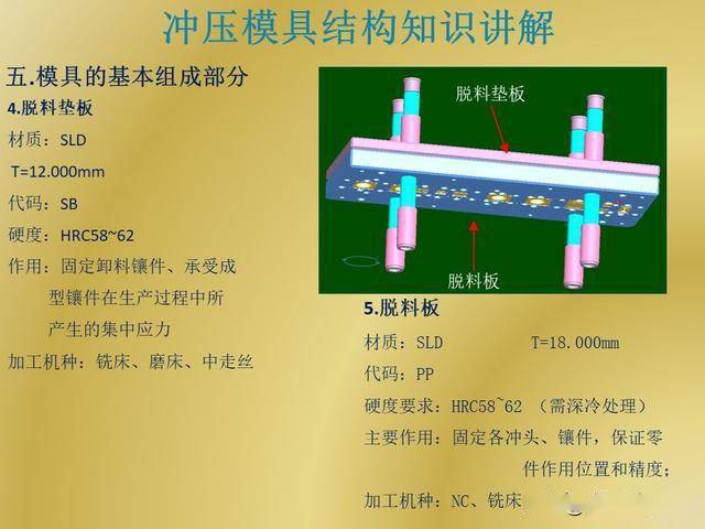 厂房与冲裁模典型结构解析