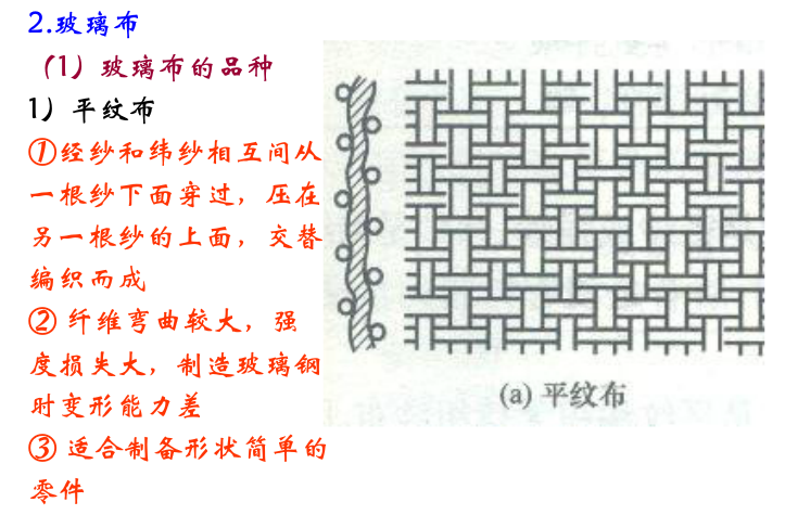 丝织面料其它与冲裁模包括哪几种类型各有何特点