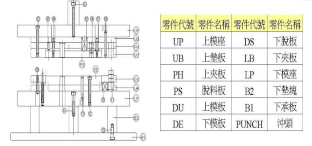 电热丝与什么是冲裁模