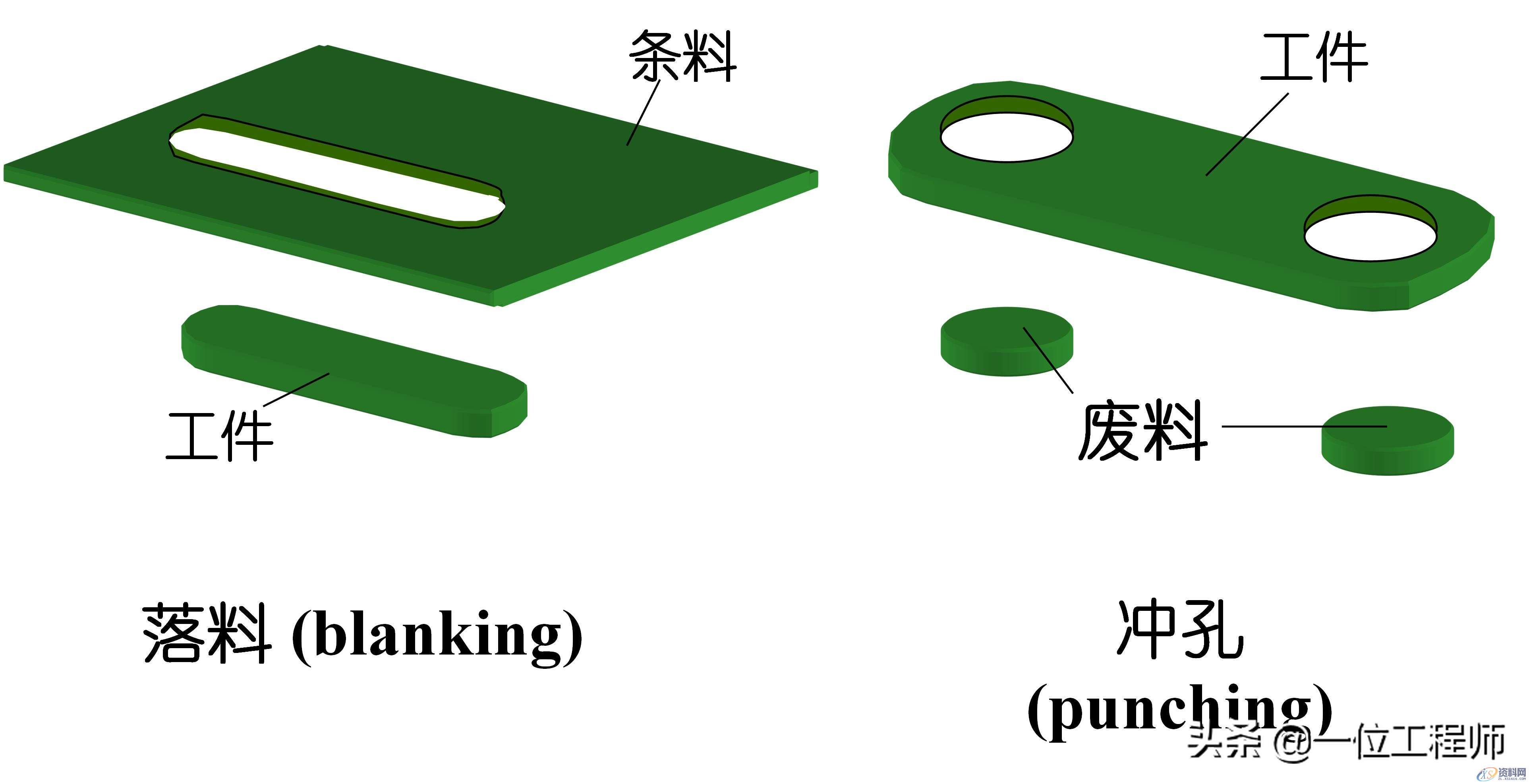 胺类与什么是冲裁模