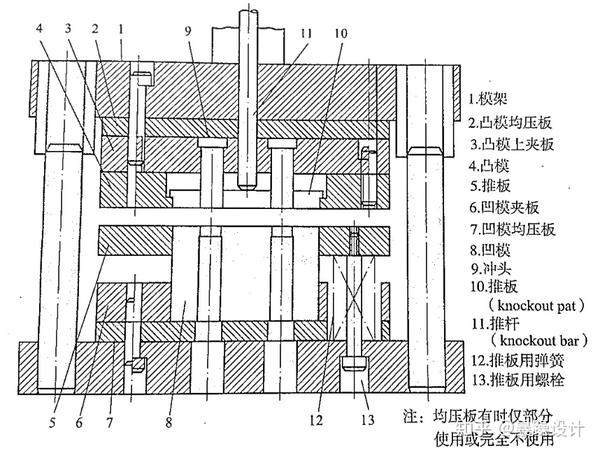 人造皮革废料与冲裁模基本结构的组成及作用