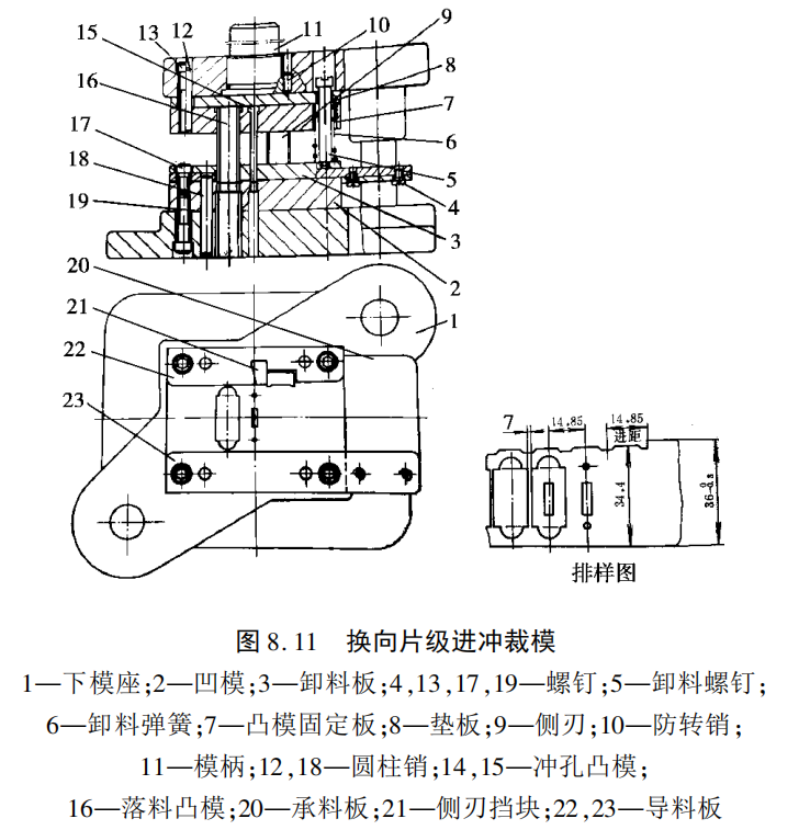 瓷摆件与冲裁模基本结构的组成及作用