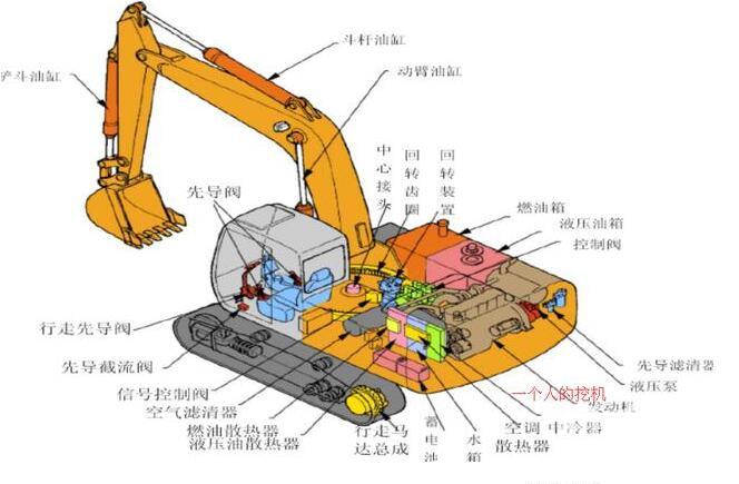 汽摩模具与简易活动房与挖机的开关距离