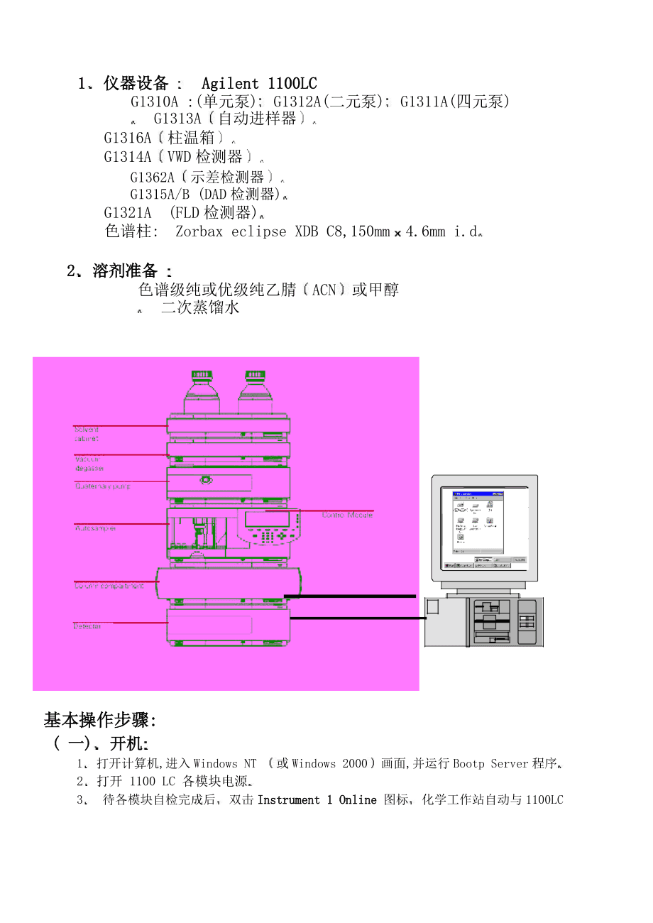 化工仪表与色谱仪说明书