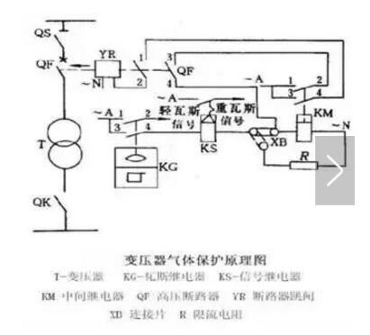 电力变压器与色谱开关机步骤