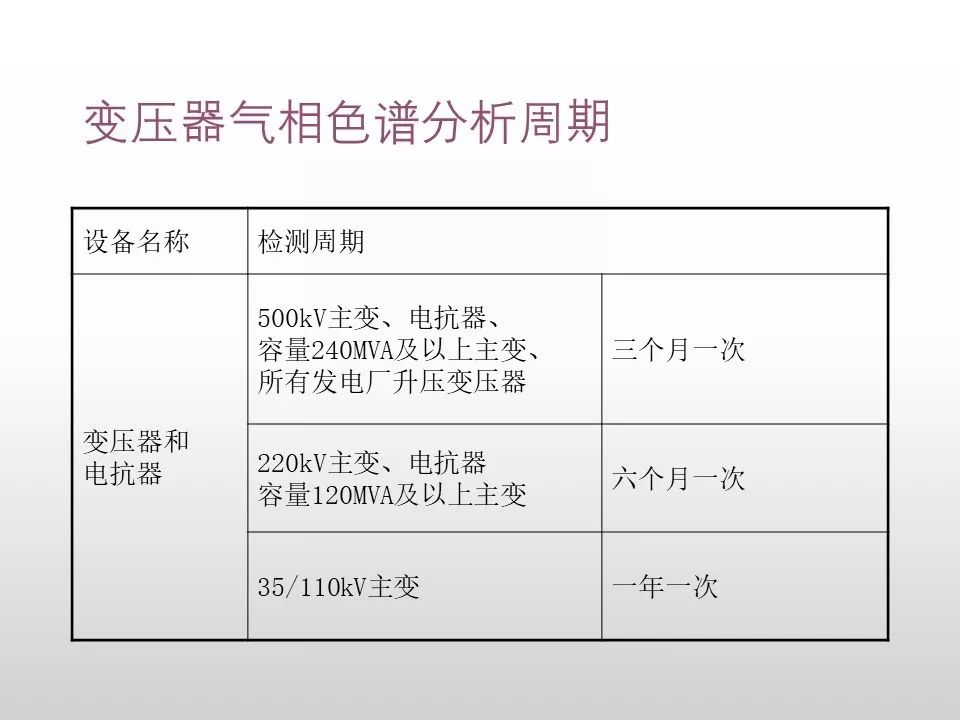 电力变压器与色谱开关机步骤