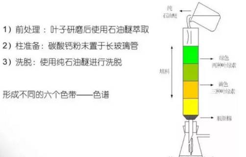 重晶石与色谱仪的开启原则