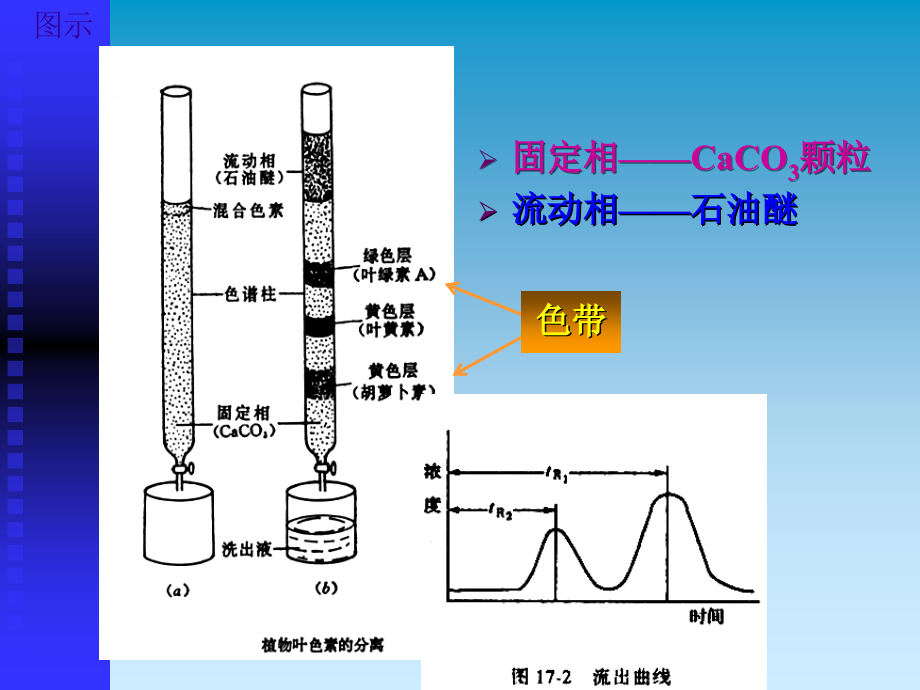 重晶石与色谱仪的开启原则