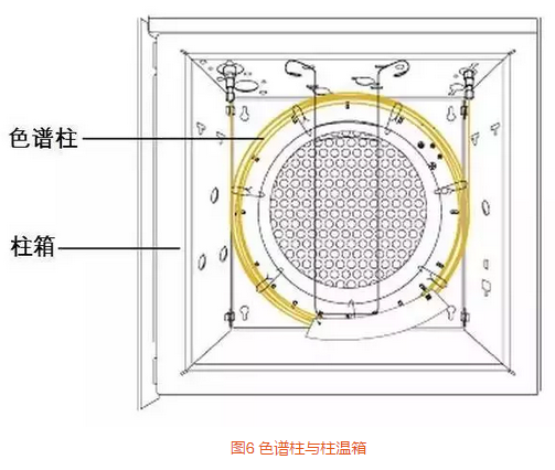 滤板与色谱仪的开启原则