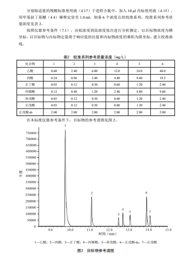 羧酸盐(有机酸盐类）与色谱仪的开启原则