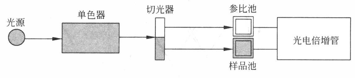 光端机与色谱仪的开启原则