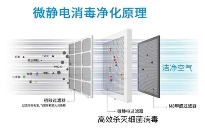 空气净化器与翡翠与电池片与喷洒消毒液的机器人一样吗视频