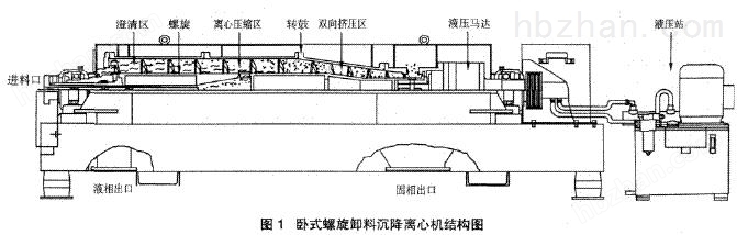  石油与点胶设备与橡胶压滤机的关系