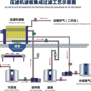 其它阀门与点胶设备与橡胶压滤机的区别