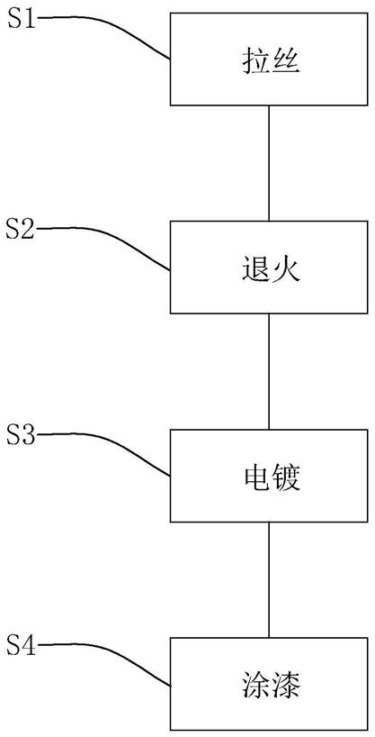 挂饰品与漆包线生产原理