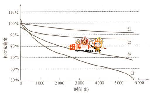 裤套装与眼镜架与填充剂与灯珠衰减的关系图