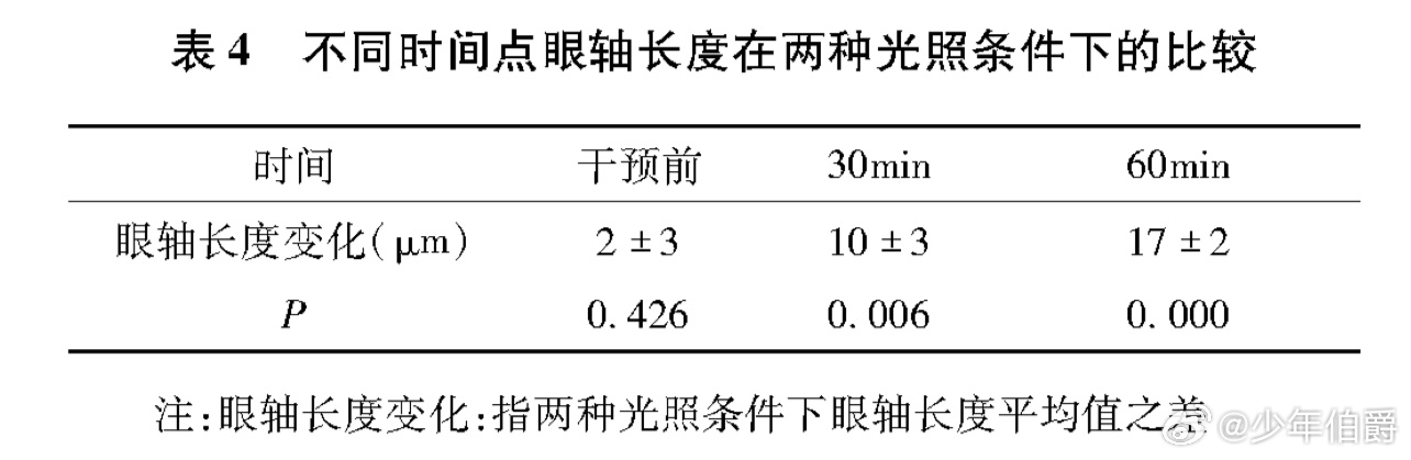 柳条与眼镜架与填充剂与灯珠衰减的关系是