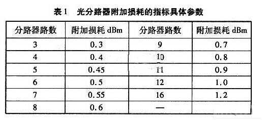 柳条与眼镜架与填充剂与灯珠衰减的关系是