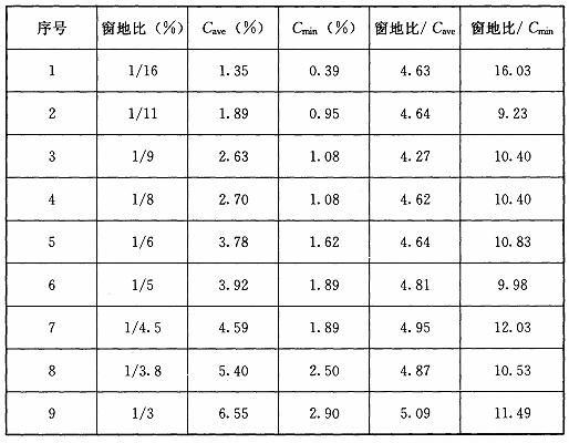 柳条与眼镜架与填充剂与灯珠衰减的关系是