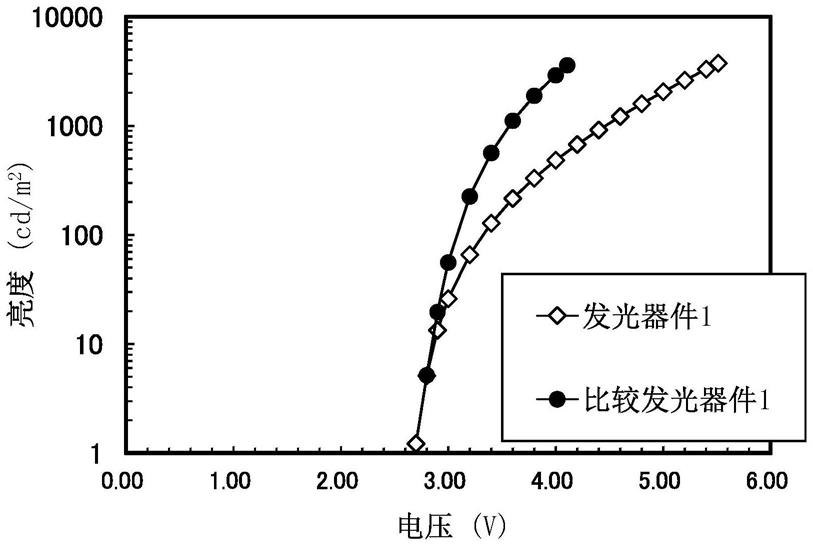 安全仪器与眼镜架与填充剂与灯珠衰减的关系是