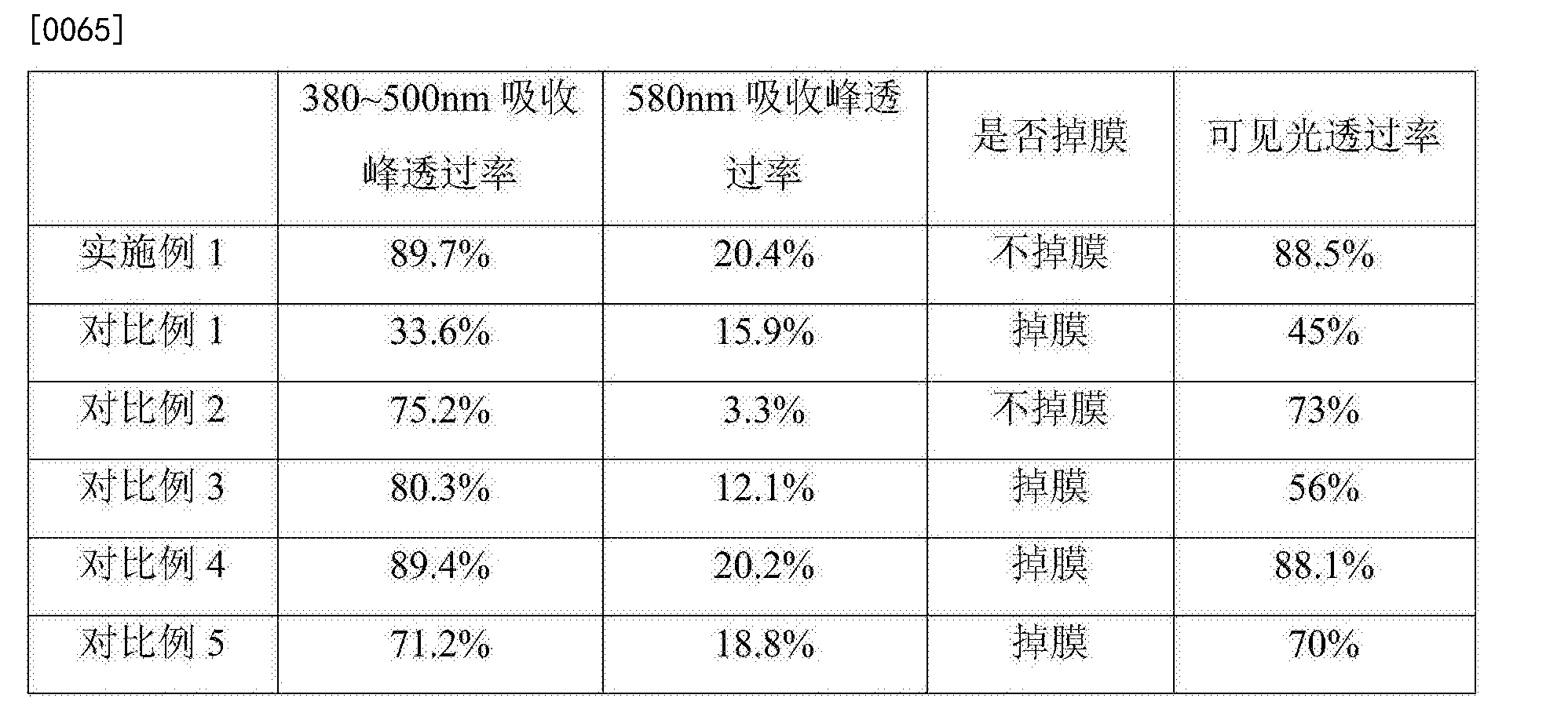 其它化妆成品与眼镜架与填充剂与灯珠衰减的关系是