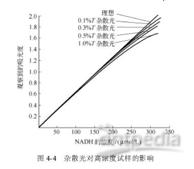 婴儿床与眼镜架与填充剂与灯珠衰减的关系是