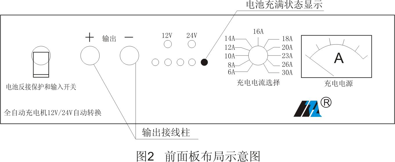 充电机与转换开关与广告机设备连接图