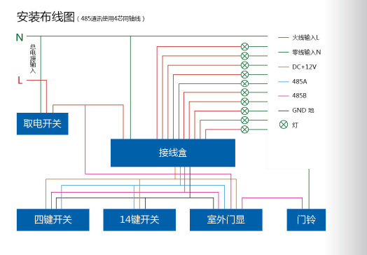 酒店制服与转换开关与广告机设备连接图