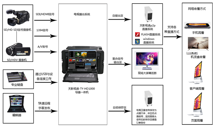 酒店制服与转换开关与广告机设备连接图