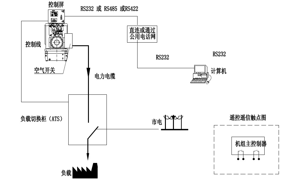 发泡剂与转换开关与广告机设备连接图