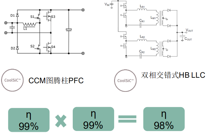 高硼硅与转换开关应用