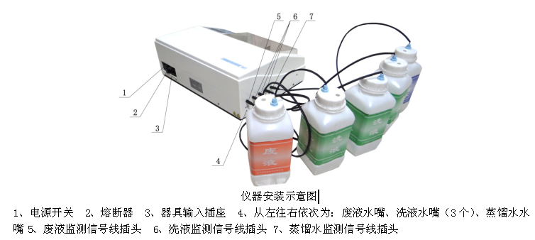 酶标仪、洗板机与转换开关应用