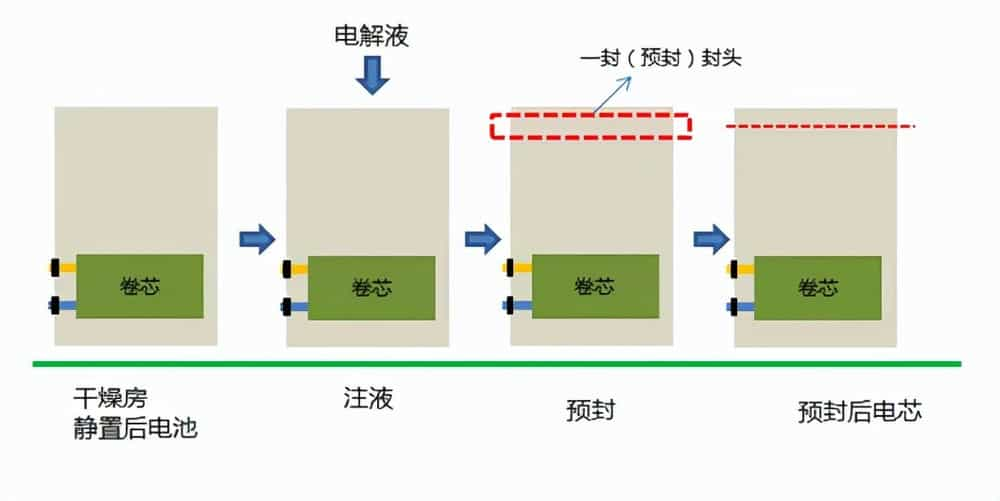 薄膜电池设备与转换开关作用工作原理