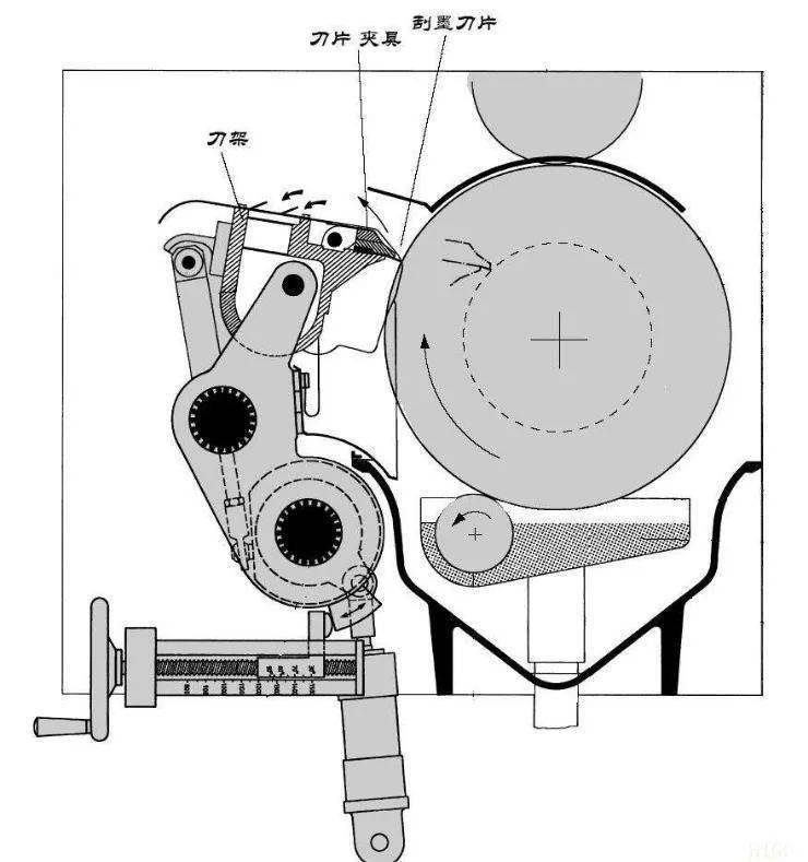 刮墨刀与转换开关作用工作原理