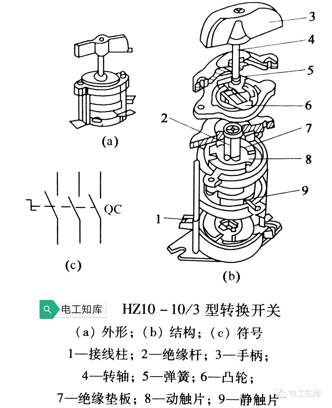 非金属设备与转换开关采用什么装置传动