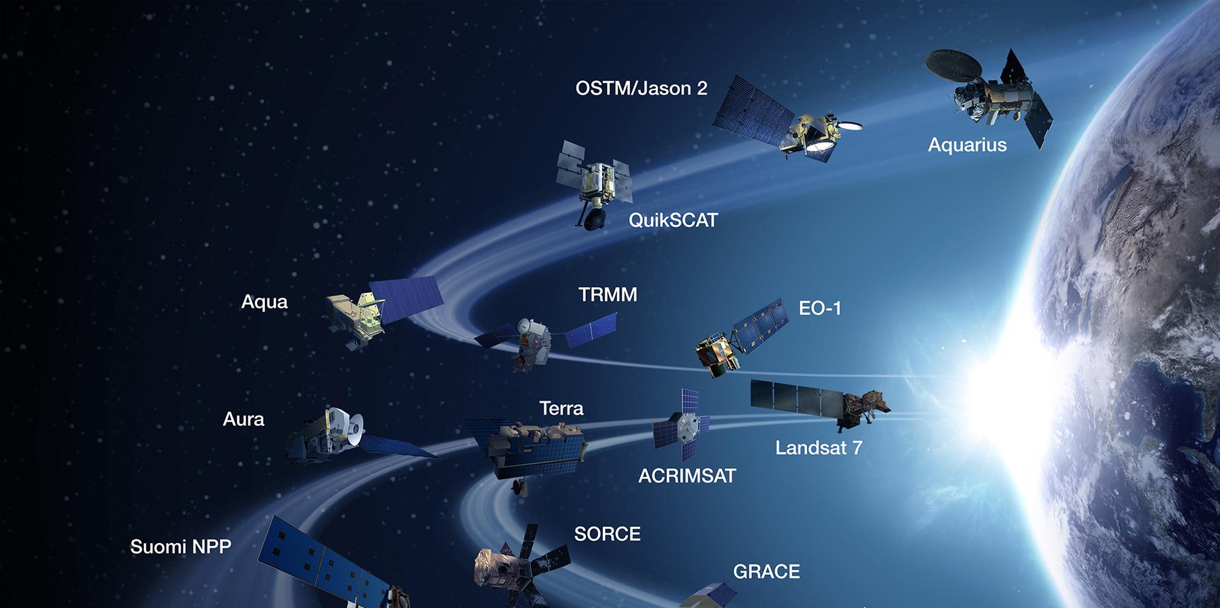 游戏棋与全球通信卫星系统