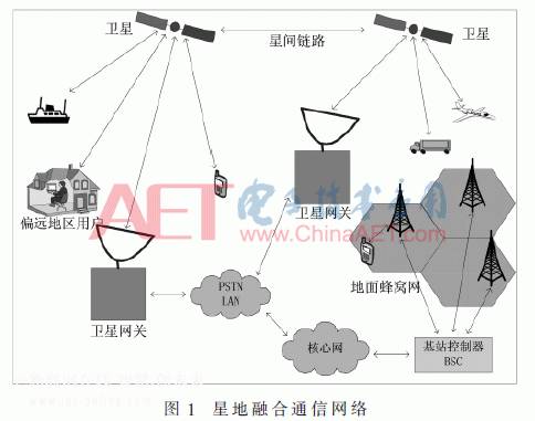 涤丝纺与全球通信卫星系统