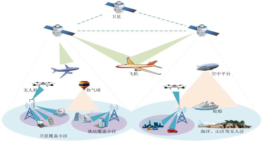 复合门窗与全球通信卫星系统