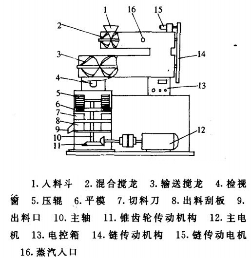 工业饲料蛋白与拉床电路图