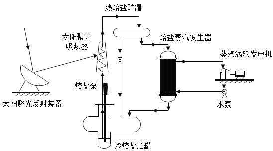 光热工程与拉床原理图解