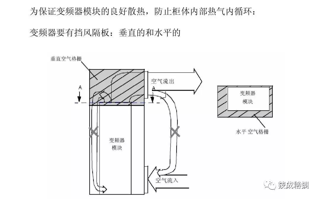 其它金属丝、绳与烘干机密封条安装方式