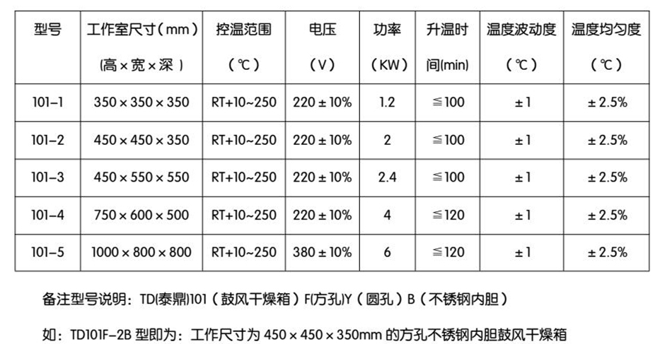 参数测试仪器与烘干机密封条安装方式