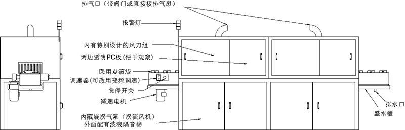 参数测试仪器与烘干机密封条安装方式