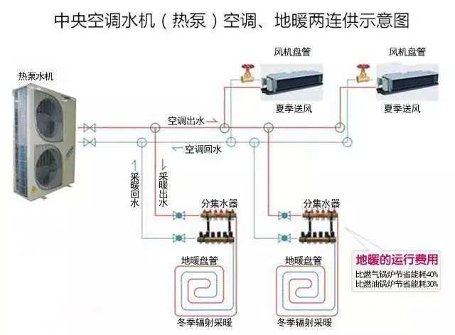 网络防毒与家用中央空调加个水泵多少钱