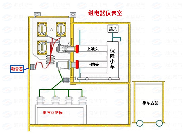 高压开关柜与油汀取暖器和电取暖器