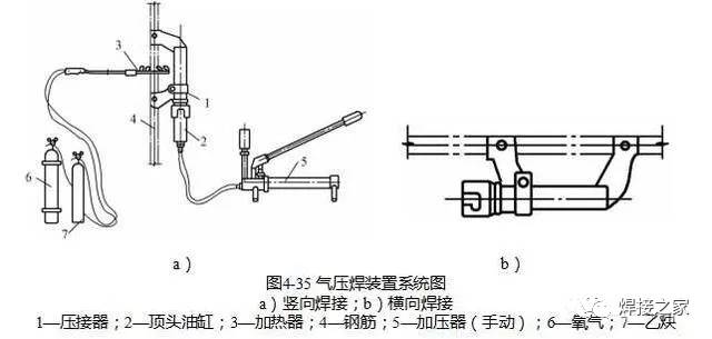 焊接工具与压力测试装置是什么